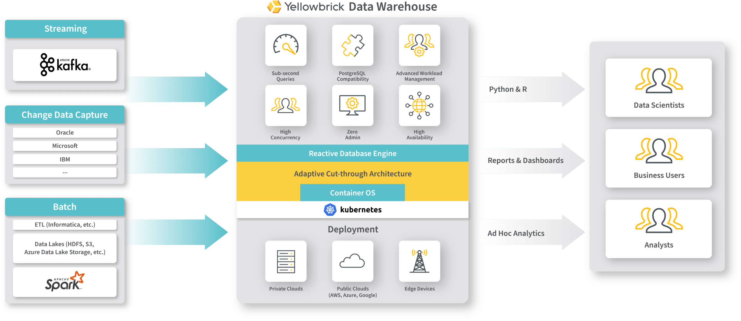 Database Architecture