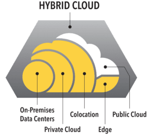 Application infrastructure