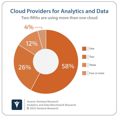 Cloud Providers