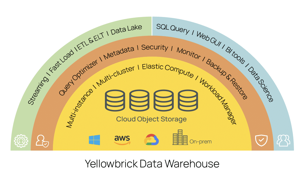 This is Where Yellowbrick Shines!